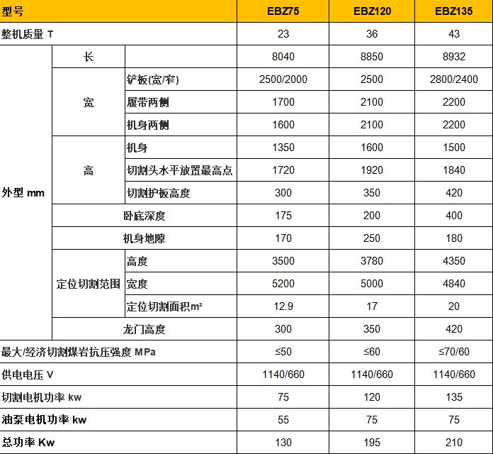 小型掘進(jìn)機(jī)尺寸